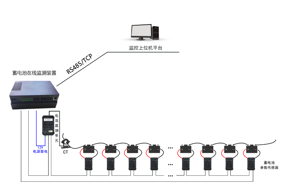 蓄電池在線監(jiān)控系統(tǒng)