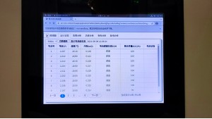 這款簡(jiǎn)易型的蓄電池在線監(jiān)控主機(jī)占用空間??！