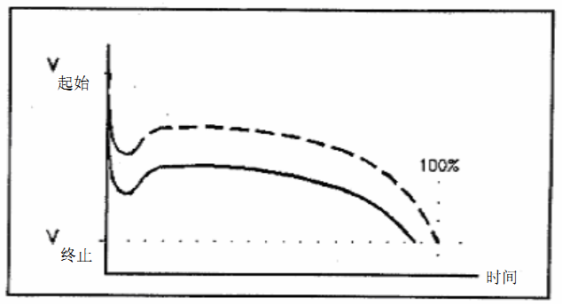 蓄電池內(nèi)阻監(jiān)測(cè)
