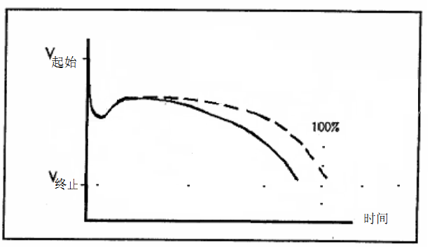 蓄電池內(nèi)阻監(jiān)測(cè)