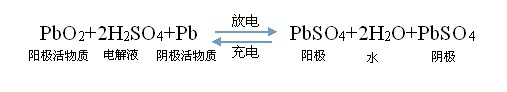 原理構(gòu)成圖