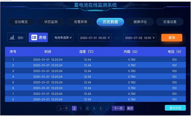 蓄電池在線監(jiān)測系統(tǒng)